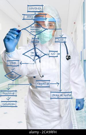 Medical doctor wearing protective workwear draws flowchart to figure fighting process against Coronavirus on trasparent wipe board. Stock Photo