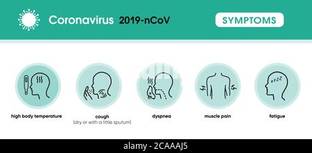 2019-nCoV Coronavirus Symptoms icon. Signal of Coronavirus. Cough, Fever, muscle pain, Fatigue, Dyspnea, Symptoms of coronavirus, COVID-19. healthcare Stock Vector