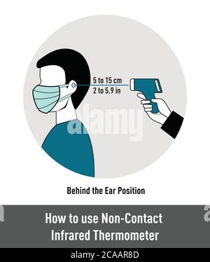 How to Use Non-Contact Infrared Thermometer? How to measure the temperature with a non-contact Thermometer. Rules of Using Thermometer. Fever check Stock Vector