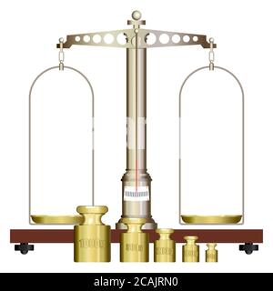 scales compare