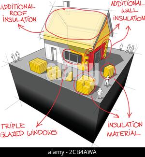 diagram of a detached house with additional wall and roof insulation and sketches of modern energy saving technologies over it Stock Vector