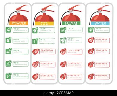 Set of diffirent fire extinguisher with safe labels simple tips how to use icons flat vector illustration on white background Stock Vector