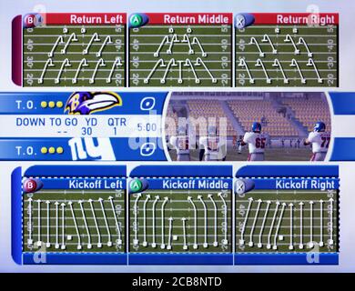 Madden NFL 2003 - Nintendo Gamecube Videogame - Editorial use only Stock  Photo - Alamy