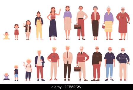 Character with human life cycles vector illustration. Male and female growing  up and aging on white background. Stock Vector