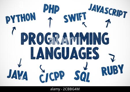 Programming Languages Stock Photo