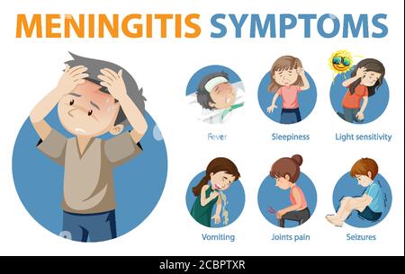 Meningitis symptoms cartoon style infographic illustration Stock Vector