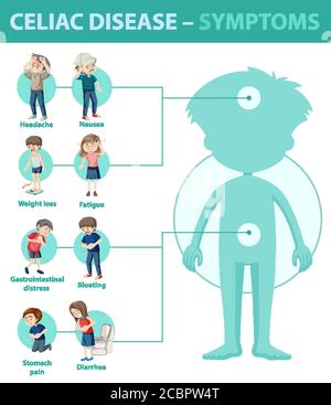 Celiac disease symptoms information infographic illustration Stock Vector