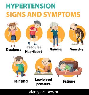 Hypertension sign and symptoms information infographic illustration Stock Vector