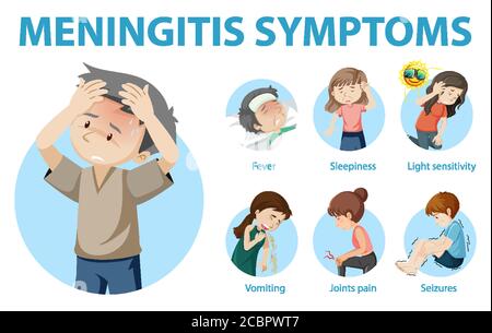 Meningitis symptoms cartoon style infographic illustration Stock Vector