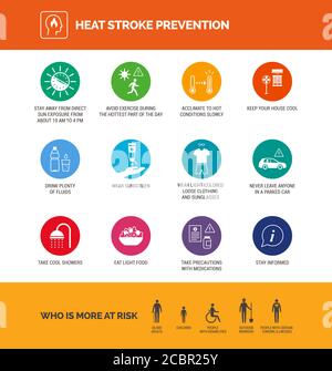 Heat stroke and heat exhaustion prevention during extreme hot weather ...