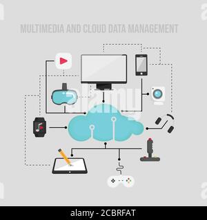 Flat cloud computing background. Data storage network technology. Multimedia content and web sites hosting. Multimedia cloud data management flat desi Stock Vector