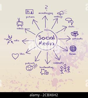 social media concept, grungy sketch, vector illustration Stock Vector