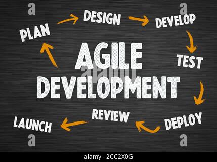 Agile Project Management - cycle concept Stock Photo