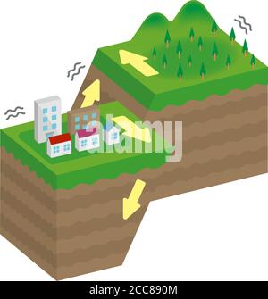 Fault Type Vector Illustration (3 Dimensions) / Right-lateral Strike ...