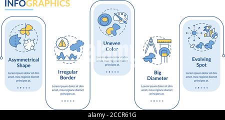 Melanoma ABCDE symptoms vector infographic template Stock Vector