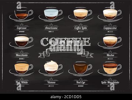 Poster - Coffee is always a good idea - freehand drawing on the background of a black board. Vintage design. Stock Vector