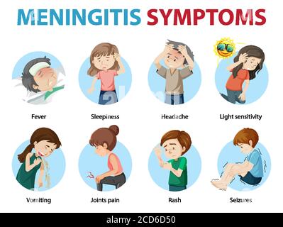 Meningitis symptoms cartoon style infographic illustration Stock Vector