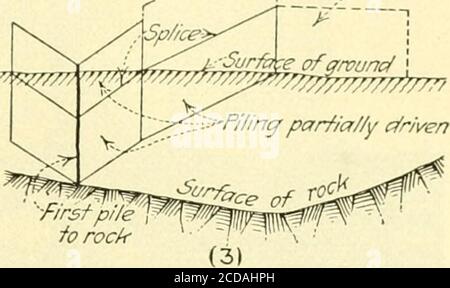 . Journal of the New England Water Works Association . /Piling sef-up for driving i A / Spfice/ A j / I Surface of ground. •f/rsfpilefo rock .-?Pi/incy parfiaf/y driven- Pi/ing parfia/iy driven(2) Stock Photo