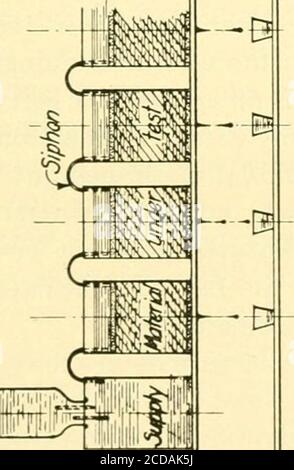 . Journal of the New England Water Works Association . ill 3 if) - &lt;/)U u (0 o to &lt; -  l =Oct K Sz bJ (0 i£3 &lt; 0) strate that the results from small can tests could be depended upon to indi-cate relative porosity within the limits of accuracy required. Tests withthe small cans are therefore being kept up of the materials for core as theyare being collected in the field and as they are being placed in the one. 356 the new water supply of the city of providence. Results of Tests Made Prior to Adoption of Design of DamMainly Large Can Tests. There are considerable masses of very fine sa Stock Photo