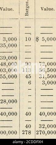 Pittsburgh And Allegheny In The Centennial Year Farrow Gumbert Co 70 000 18 9 000 146 4 300 40 000 3 Robbins Jenkins 60 000 33 16 500 125 3 750 18 000 4 8