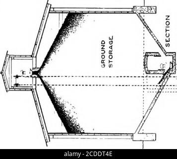 . Material handling cyclopedia; a reference book covering definitions, descriptions, illustrations and methods of use of material handling machines employed in industry . Stock Photo