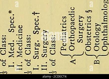 Announcement Of The Medical School N Q Ss 2 5 Bi O 4 O A O 1 Gco J 3 J C Y 2 2 Js A 3