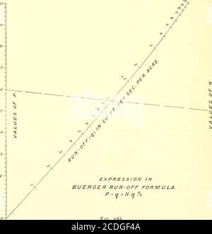 Graphical And Mechanical Computation Then Our Scales Are X P Y N Z 14 G 2 1 T Y V The Axes Ax And By Are Drawn