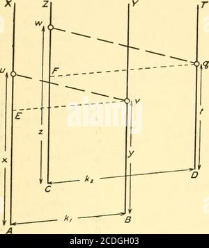 Graphical And Mechanical Computation T Draw Bc Parallel To Theseindex Lines And Let Ab K Inches Then In The Similar Triangles Acband Awq We Have Ac Ab