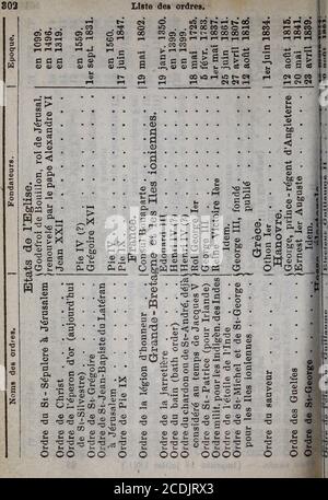 Almanach De Gotha A R O O X Gt Gt I R T Oc C Gt R O A So Cc R Ci Ci Ri N X Rmo Cnn Ci M