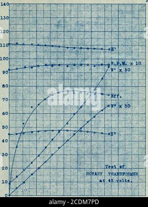 Construction and test of a rotary transformer for direct current ...