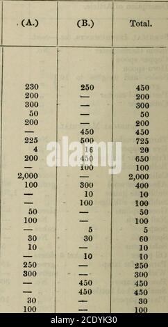 . The Russo-Japanese war : medical and sanitary reports from officers attached to the Japanese and Russian forces in the field, General staff, War office, April 1908 . tabloidsgrms. Surgical Instruments, &c. Surgical pocket case -Elastic tourniquetHypodermic syringe -IrrigatorPus basin - - No.>) 11 112 Clinical thermometer - - »> 2 Corkscrew - - jj 1 Measure glass : 100 cc. - - » 1 10 cc. - - »» 1 Pestle and mortar - - 1 Room thermometer - - » 1 Horn spoon Scales and weights to 10 grms. - » 1 1 1. 250 300 30100 50 10020 100100 450450 450 50 10020450100100 MEDICAL.—REPORT 1. Ill (6) List Stock Photo