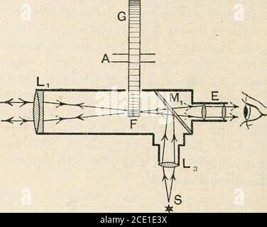 fizeau cogwheel experiment