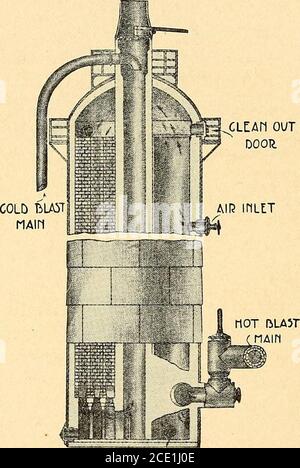 . Forging of iron and steel, a text book for the use of students in colleges, secondary schools and the shop . lting from the fusing together of the fluxand the impurities in the ore. 22 FORGING OF IRON AND STEEL made by clecarburizing pig iron by a process calledPuddling in a furnace called a Puddling Furnace (Fig.12). Such a furnace consists of a horizontal concavehearth B, covered by a low arched roof, which reverber-ates heat uponthe iron to be re-fined, which heatis produced bythe combustionof a gaseous fuelin the space be-tween the roofand the hearth.This results inburning outnearly all Stock Photo