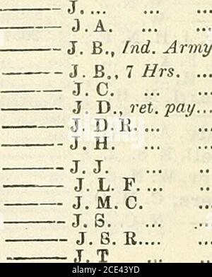 Army List 1394 590 198h G F H 1 Sv R 766a Graham Brown D B 1 Grahamclarke O O S L W Graham Hodg Son Ii Grahame A 31 B I C T D