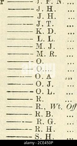 Army List 11 I Clxxviii Index References To The Gradation List Are In Heavy Type Price H B H M H Vv Ind Army H W Qr Mr I K J C J E