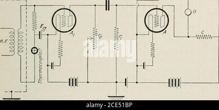 . The thermionic vacuum tube and its applications . succeedingand higher orders. This gives: r, = 0 I C1C3+C1C2+C2C3 , (61) Ca C2+C3 independent of the constants of the external output circuit. Atvery high frequencies, therefore, the grid does not absorb power,but the amplification is lowered because the input current ispractically short-circuited by the electrode capacities. THE THERMIONIC AMPLIFIER 213 The voltage amplification as a function of the frequency,for frequencies ranging from 3 X10 to 4 million cycles per second,can be measured with the circuit arrangement shown in Fig. 109,for wh Stock Photo