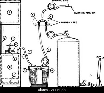 sulphuric acid storage tank Stock Photo - Alamy