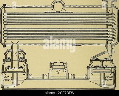 . Steam engines, a thorough and practical presentation of modern steam engine practice . reased by just so many pounds of mean effective pres-sure, and in addition to this the steam could expand to a very muchlower pressure and therefore work with greater economy. Effect of Condensation. One pound of steam at 17 poundsabsolute pressure occupies 23.38 cubic feet of space in the cylinderof the engine, but one pound of water in the condenser occupies onlyabout 0.016 cubic feet, which makes the steam occupy nearly 1,462times as much space as the water into which it condenses. If then, 124 STEAM EN Stock Photo