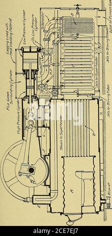 . Steam engines, a thorough and practical presentation of modern steam engine practice . ure cylinder of the engine. Leaving the high-pressure cylinder,the steam is carried to the front end of the reheater and, leaving atthe opposite end, is conducted to the low-pressure cylinder of theengine. From the low-pressure cylinder the steam is conducted to afeed-water heater and then to the condenser, neither of which areshown in the figure. In both superheater and reheater, the steam ismade to flow against the direction of flow of the furnace gases sothat the steam will enter the engine cylinder at Stock Photo