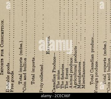 . COMMERCIAL INTELLIGENCE JOURNAL (CANADA) 1917 pt. 1. erior to that which a Britishfirm had offered to supply. The reason for this preference was not that British cementwas any more expensive, but that a German firm had also contracted for the con-struction of new premises with the same builder and had made it a condition not onlythat German cement should be employed in the German firms building, but that thecontractor should use only German cement for all other work he had in hand. Nodoubt a similar condition extended to other materials. The following is a list of goods which are in demand i Stock Photo