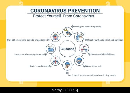 Coronavirus preventive signs with lineal color style isolated on white background. Coronavirus advice for the public via infographic icons Stock Vector