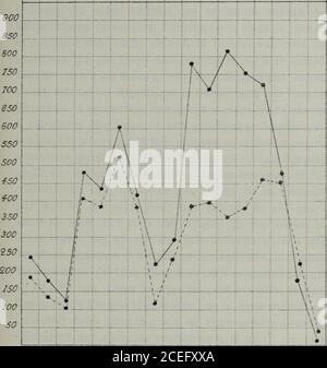 Le Peuple Algerien Essais De Demographie Algerienne Le Nombre Des Ma Riages Cette Page Du Docteur Ricoux Nest Que Linterpreta Tion De Calculs Auxquels Il Setait Livre Et Dun Graphiquequil Avait