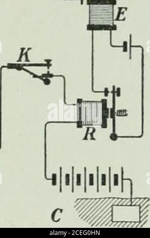 . The Ontario high school physics. P W A B C - Earfh Earth Pig. 520.—Connection of instruments in a telegraph circuit. A, B, and C, and indicates how the connections are made ineacli office. When the line is not in use the switch on each key K isclosed and the current in the main circuit flows from the positivepole of the main battery at A, across the switches of the keys,and through the electromagnets of the relays, to the negativepole of the main battery at G, and thence through the batteryto the ground, which forms the return circuit, to tlie negativepole of the main battery at A. The magne Stock Photo