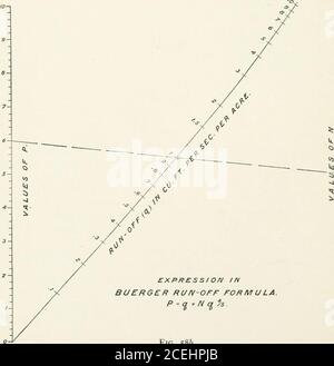 Graphical And Mechanical Computation Then Our Scales Are X P Y N Z 14 G 2 1 T Y V The Axes Ax And By Are Drawn