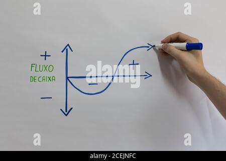 Hands drawing cash flow.. Cash flow on white board. Words 'Money' and 'flow' written in Brazilian Portuguese. Stock Photo