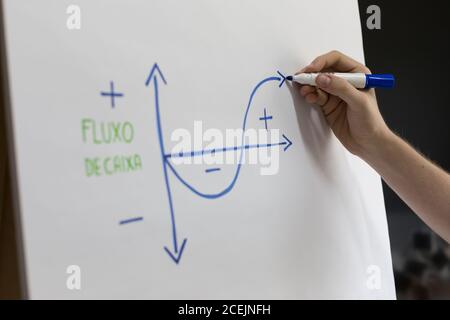 Hands drawing cash flow.. Cash flow on white board. Words 'Money' and 'flow' written in Brazilian Portuguese. Stock Photo