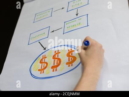 Hands drawing cash flow.. Cash flow on white board. Words 'Money' and 'flow' written in Brazilian Portuguese. Stock Photo