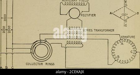 What is an Armature? Working with Diagram and Applications - RR Engineering