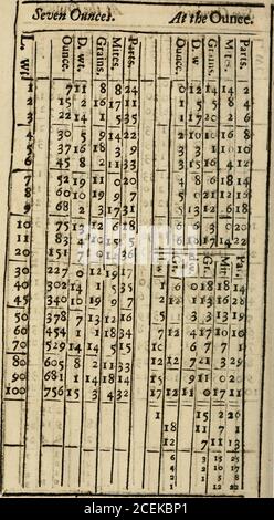 Annals of Philosophy. 1814.] Astronomical Mean of Observatioos in Jan.. f  Morniog •J NuOD t Kvening MorniH;; Noon Evening Morning Noon Kvcning  Morning Noon Evening Morning Noon Evening ( Morning •<oon (