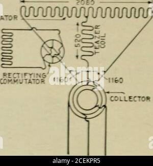 . Hawkins electrical guide. Questions, answers & illustrations; a progressive course of study for engineers, electricians, students and those desiring to acquire a working knowledge of electricity and its applications; a practical treatise. COLLECTOR I =F /, - r r : :-: — - r gl i^Avyvwh Stock Photo